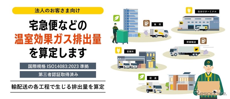 宅急便などの輸配送工程で生じた温室効果ガス（GHG）排出量を算定する「温室効果ガス排出量提供サービス」