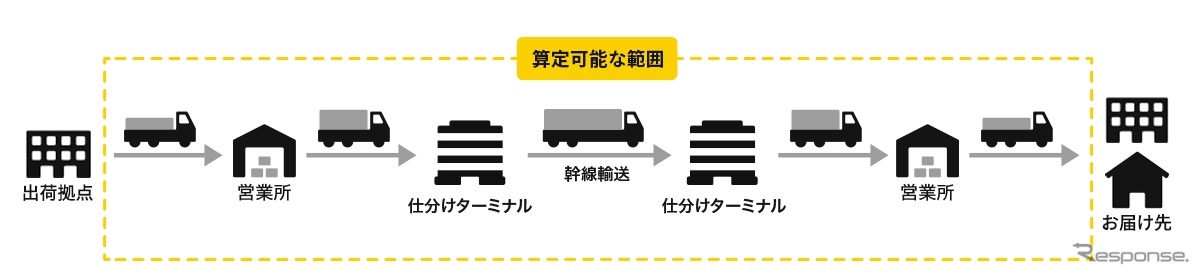 算定可能範囲イメージ