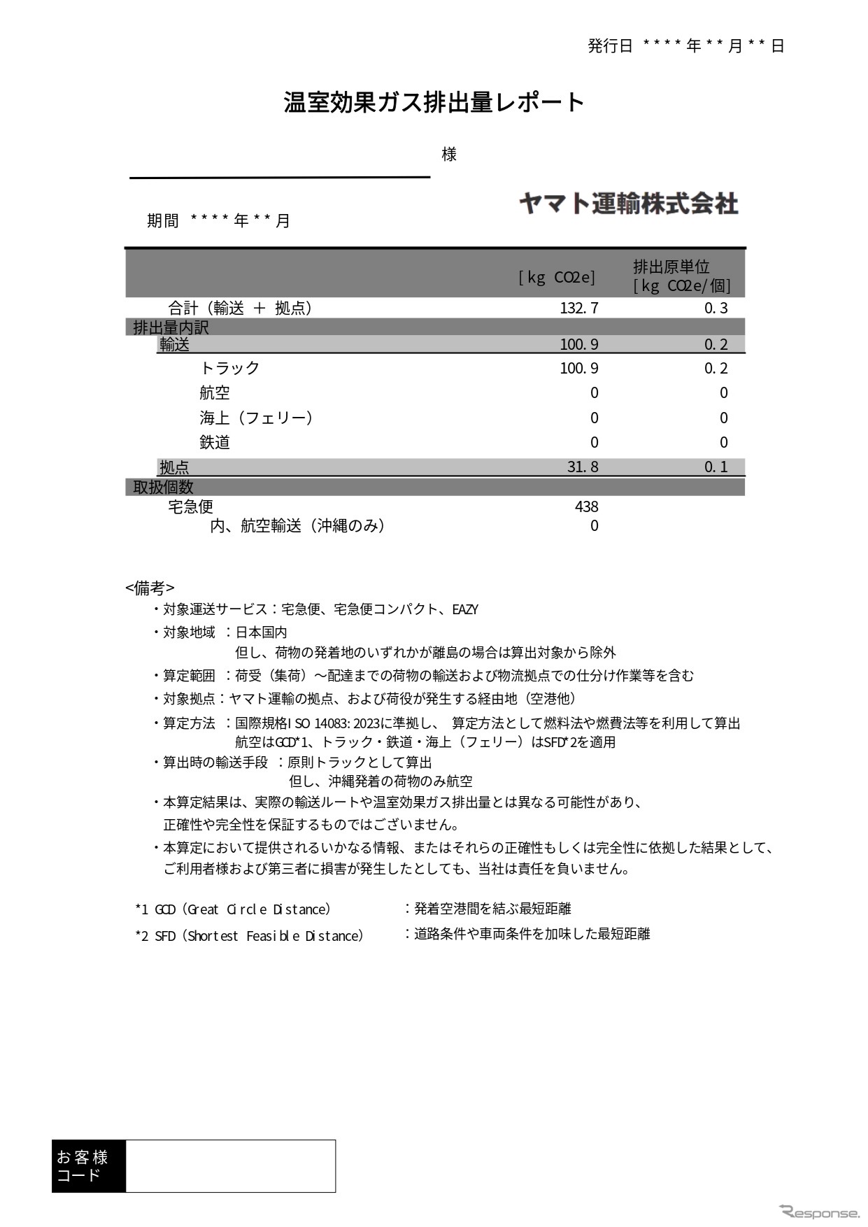 「温室効果ガス排出量レポート」イメージ
