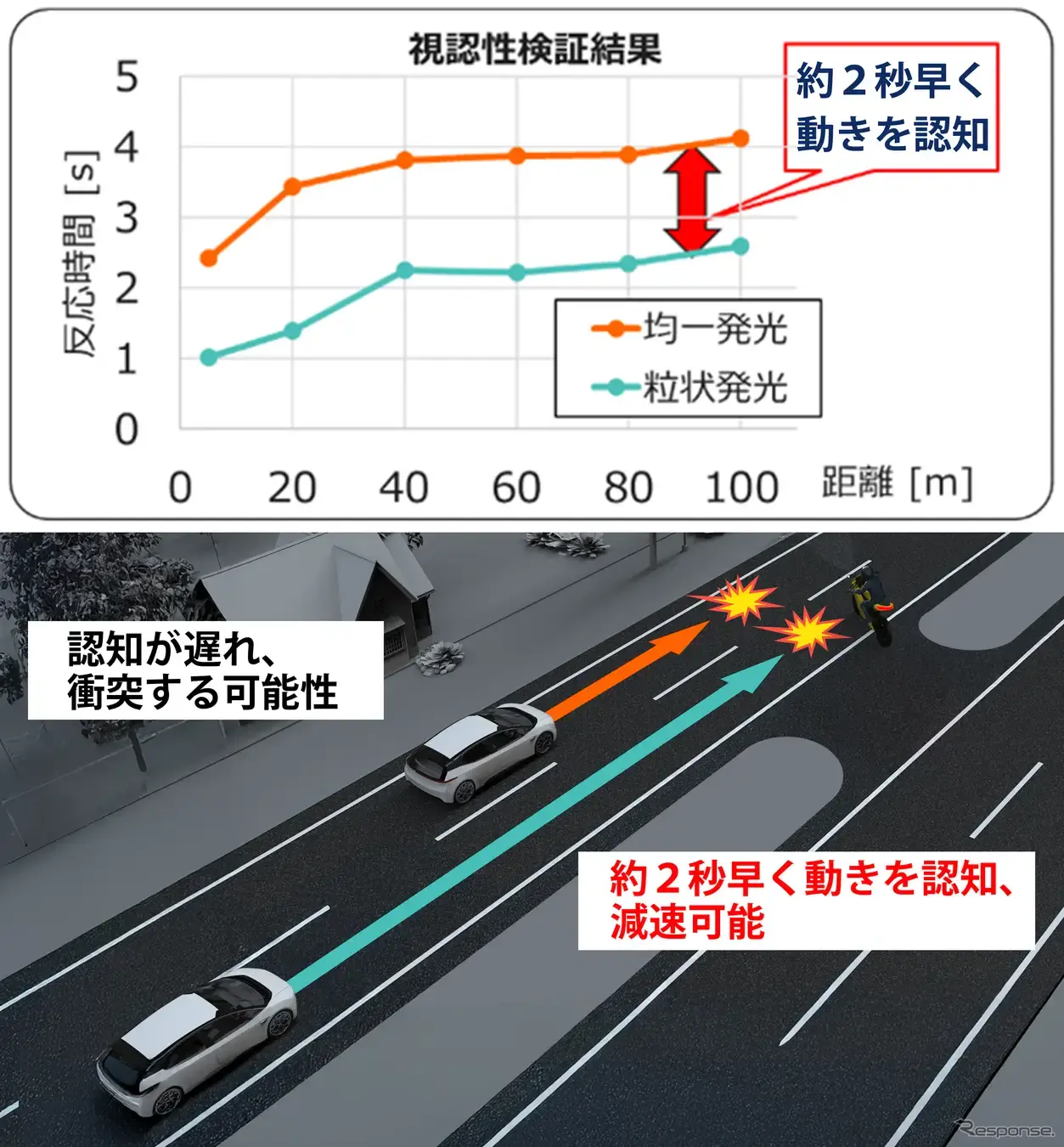 視認性検証結果