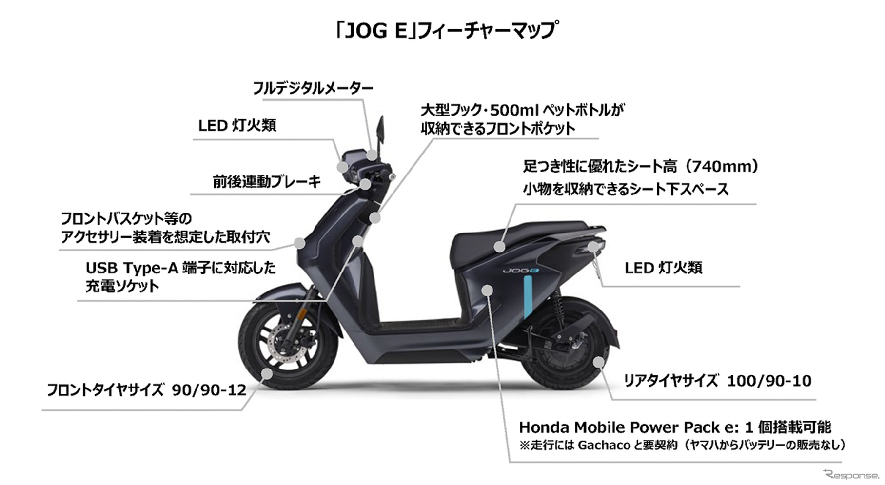 ヤマハ JOG E（ジョグ イー）