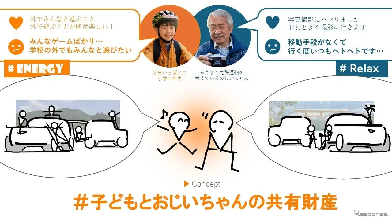 『思い出に残るためにどうしよう　:Do』