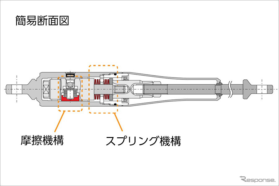 アイシン製「モーションコントロールビーム」の構造