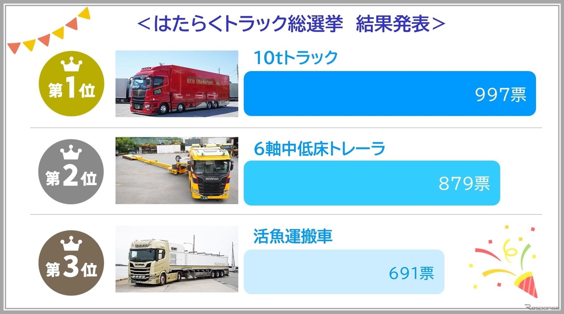 はたらくトラック総選挙