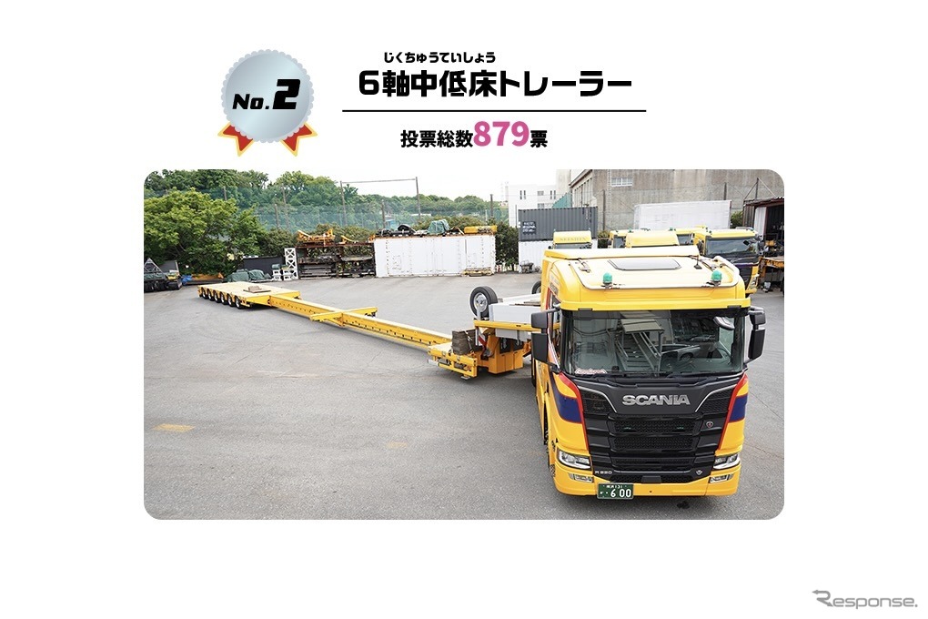 はたらくトラック総選挙：第2位…6軸中低床トレーラ（879票）