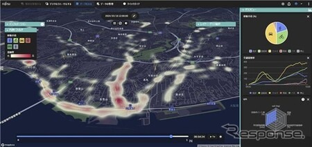 富士通株式会社による神戸市垂水地区のソーシャルデジタルツインシミュレーションイメージ