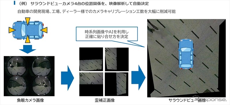 オートキャリブレーション技術『Morpho Visual Calibrator』