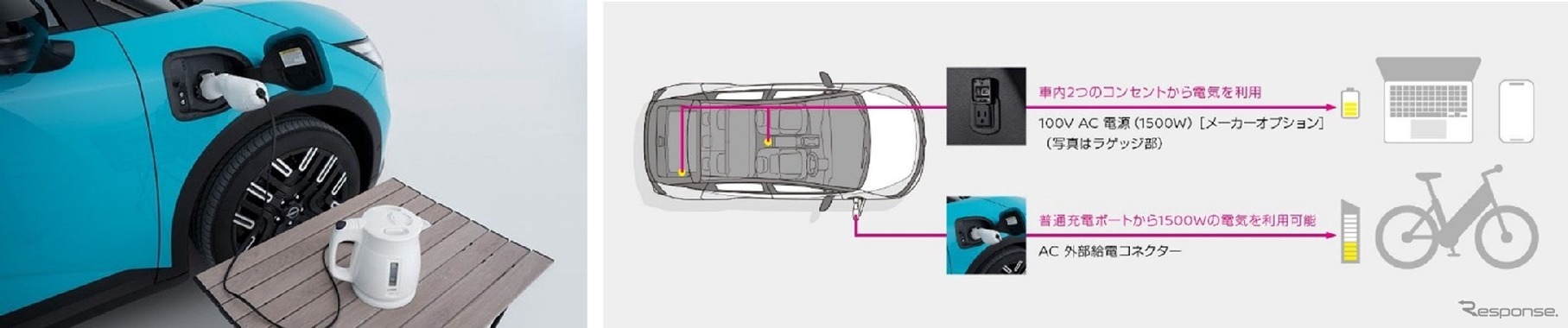新型日産リーフの蓄電機能