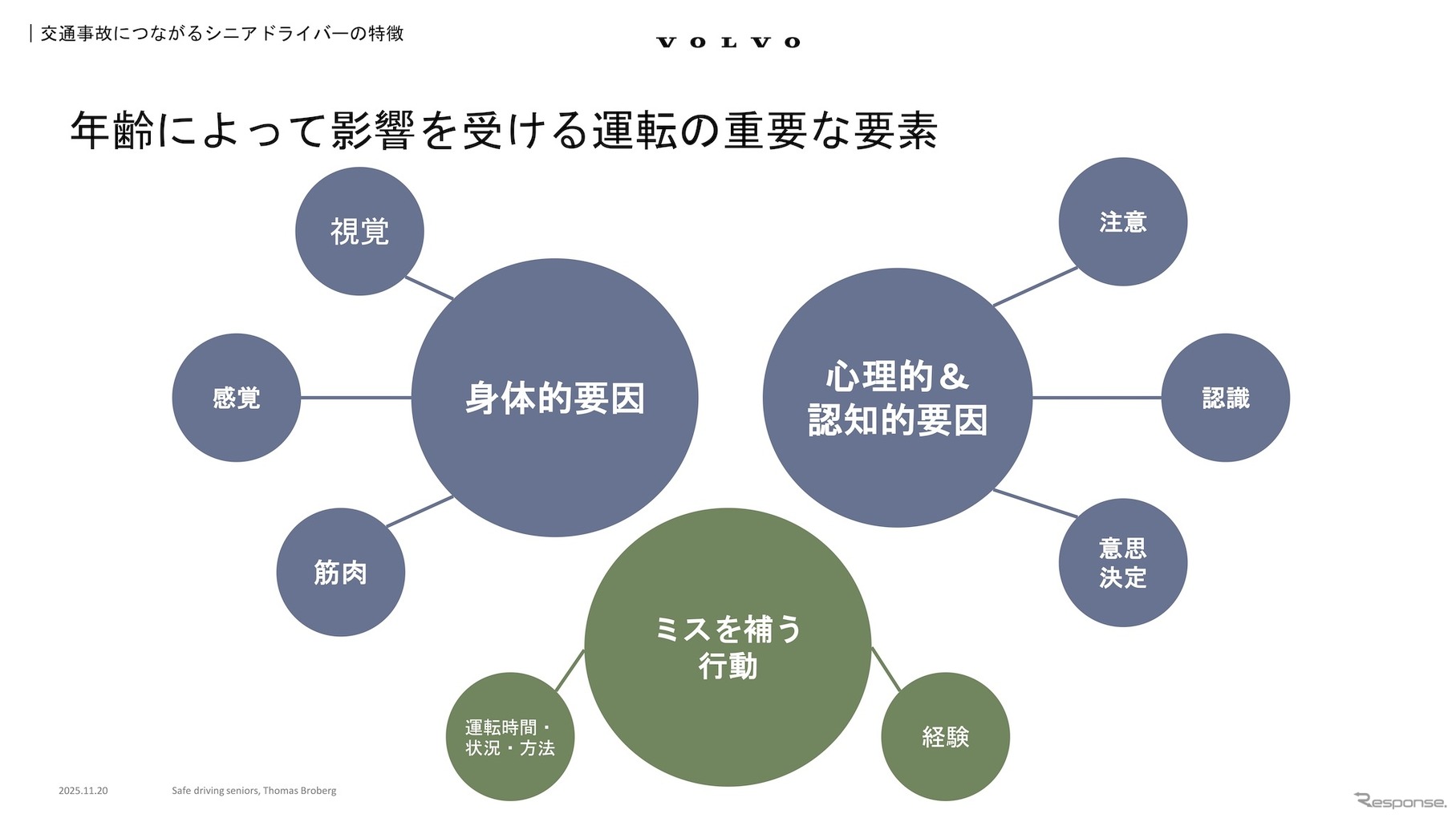 年齢によって影響を受ける運転の重要な要素