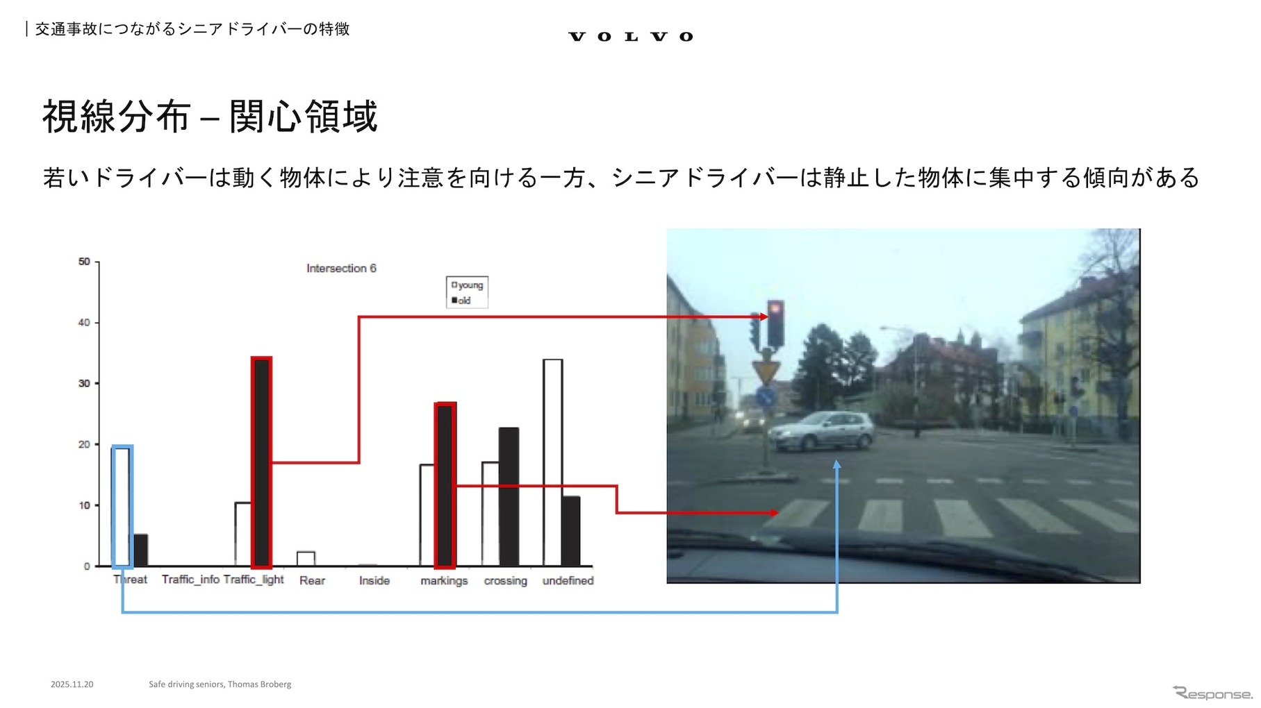 若いドライバーは動く物体により注意を向けるいっぽう、シニアドライバーは静止した物体に集中する傾向がある