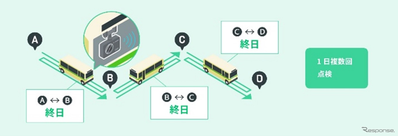 AIカメラ導入後のパトロール業務