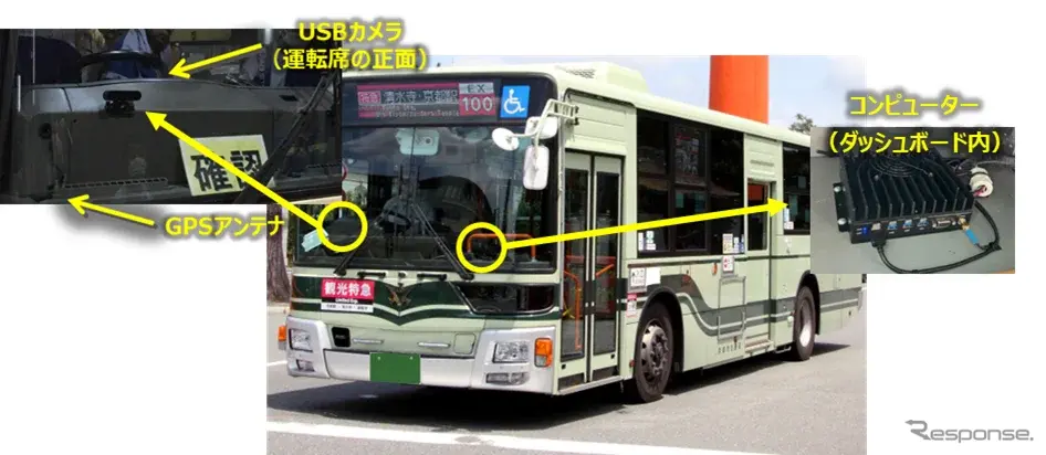 路線バスへの搭載イメージ