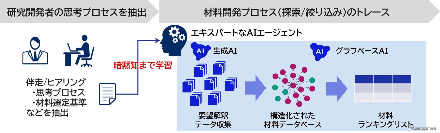 AIエージェントと材料探索ソリューションを用いた新材料の探索