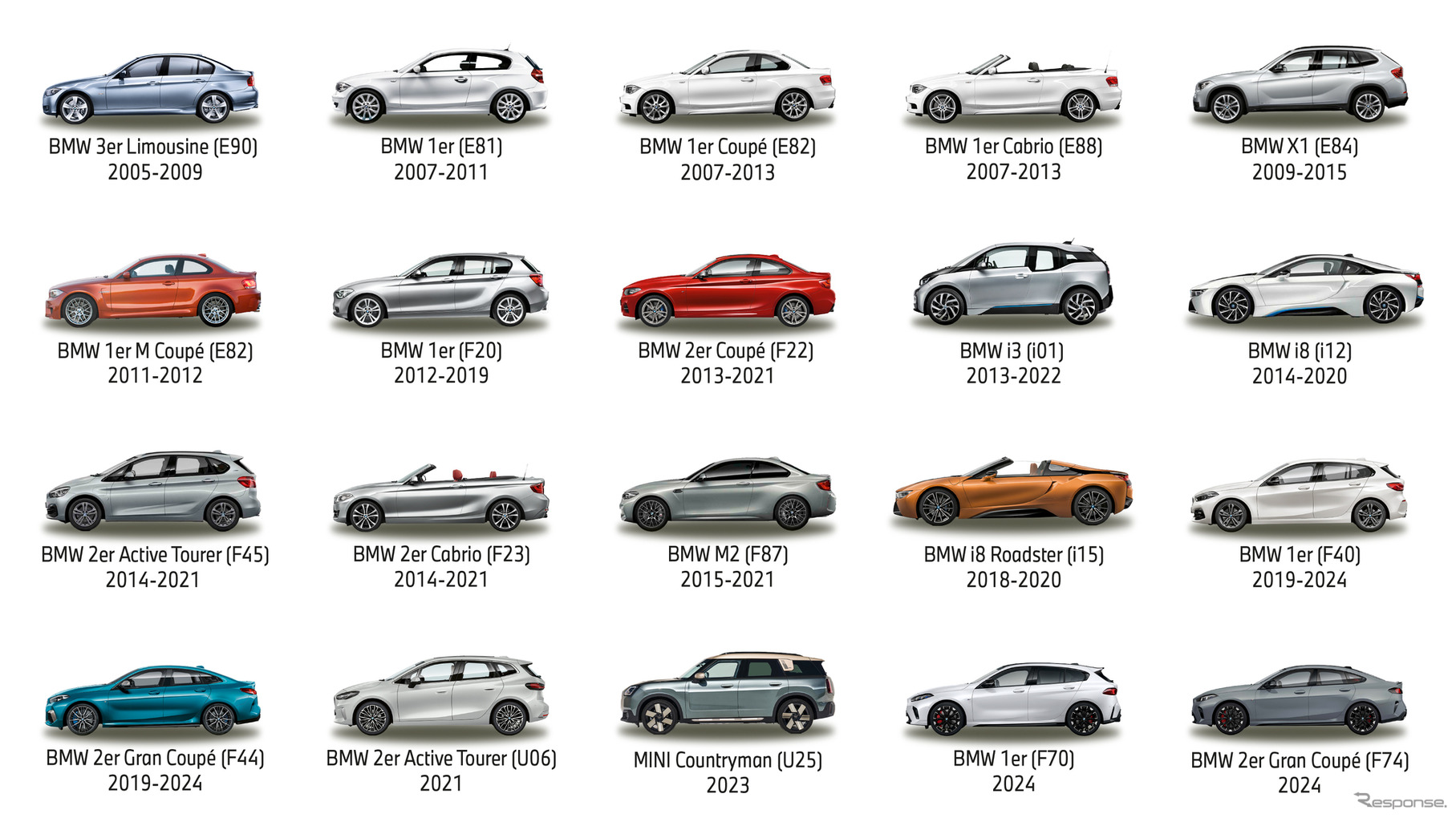 BMWグループの独ライプツィヒ工場が20周年