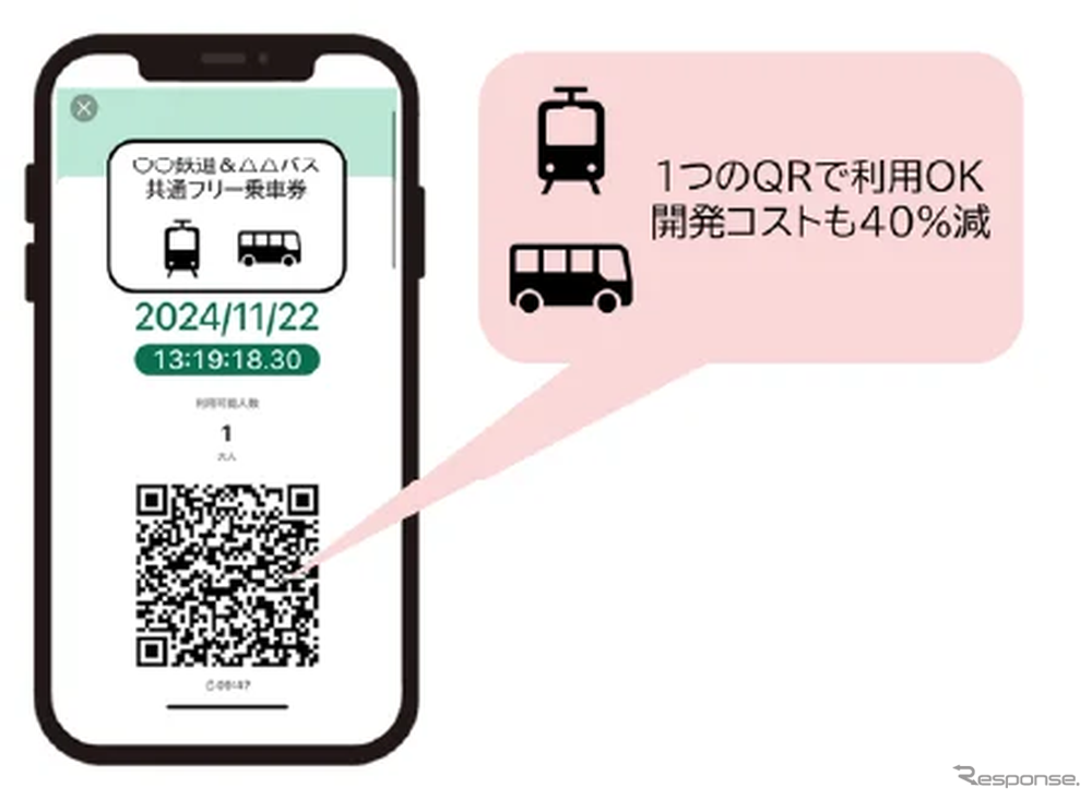 国土交通省COMmmmONSプロジェクト「二次元バーコードチケッティングAPI標準化プロジェクト」の実証実験
