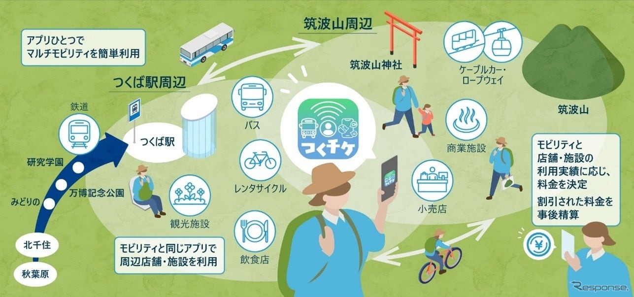 実証のイメージ図