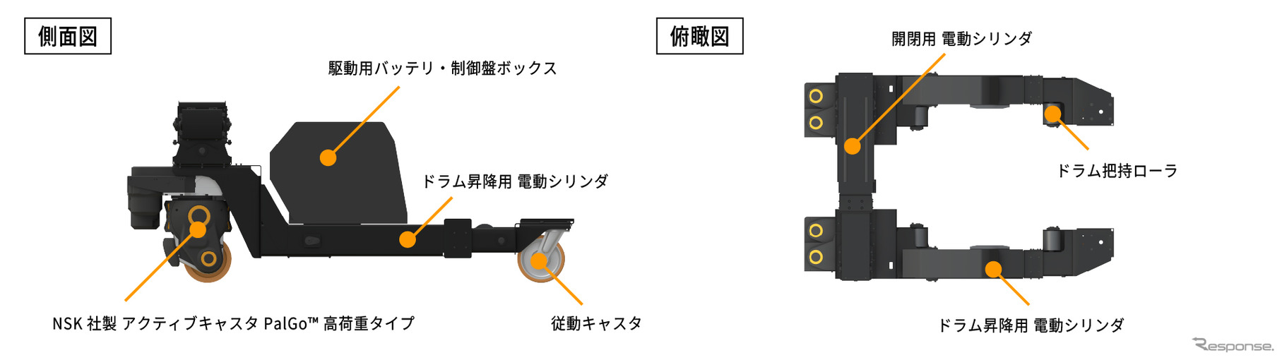 PoC 試作機 概要