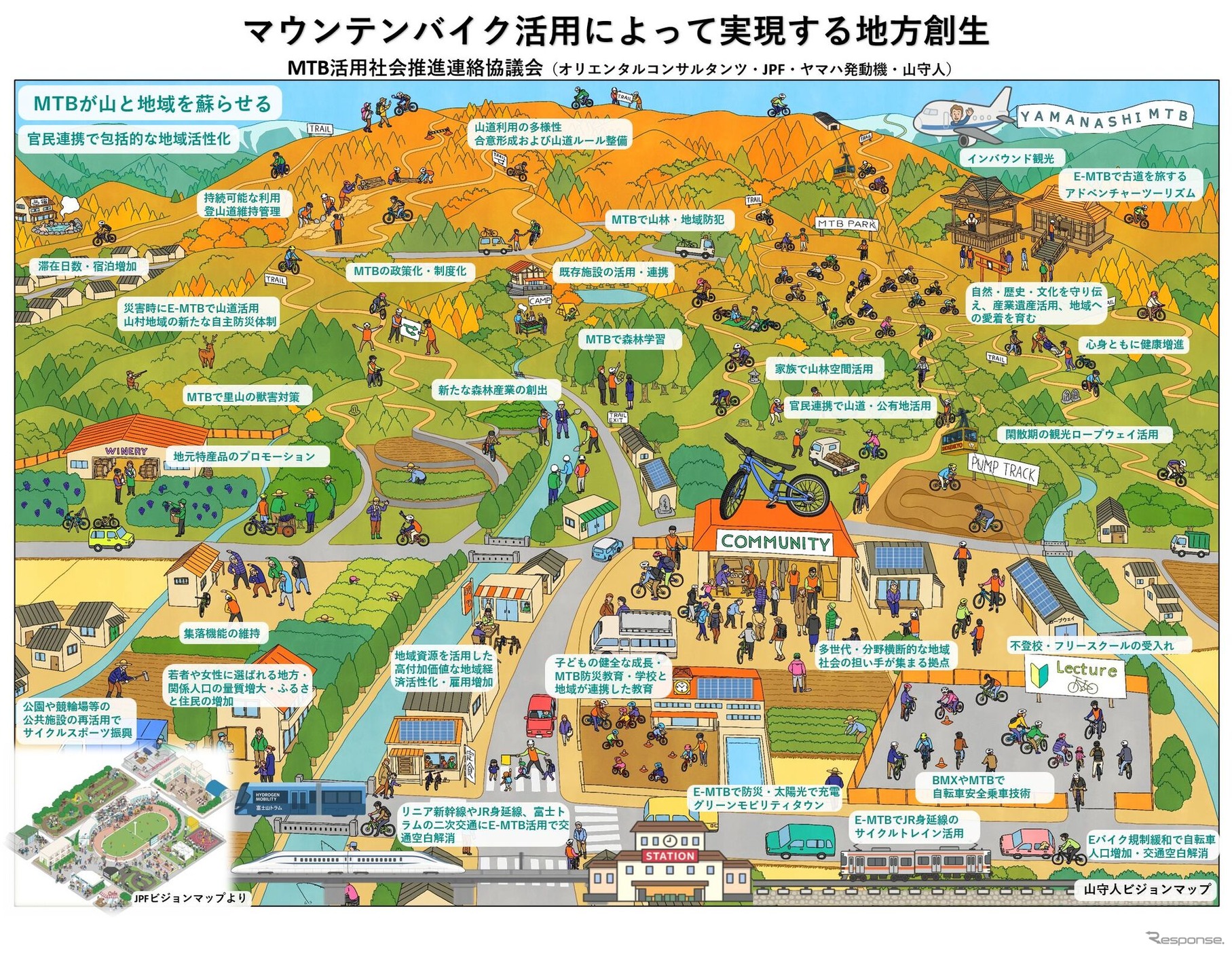 ヤマハ発動機ら4社がMTB活用社会推進連絡協議会を設立