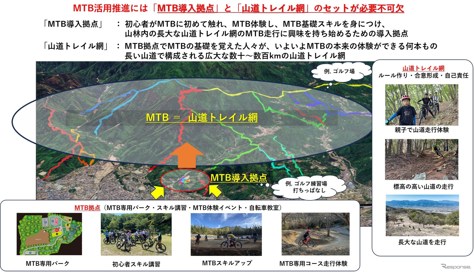 ヤマハ発動機ら4社がMTB活用社会推進連絡協議会を設立