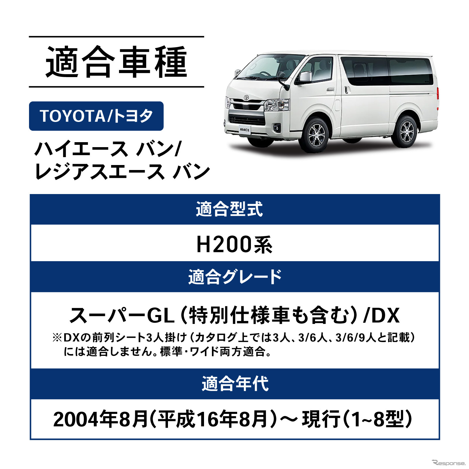 CRAFTWORKSの200系『ハイエース』専用LEDコンソールボックス