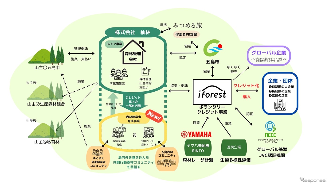 事業内容のスキーム