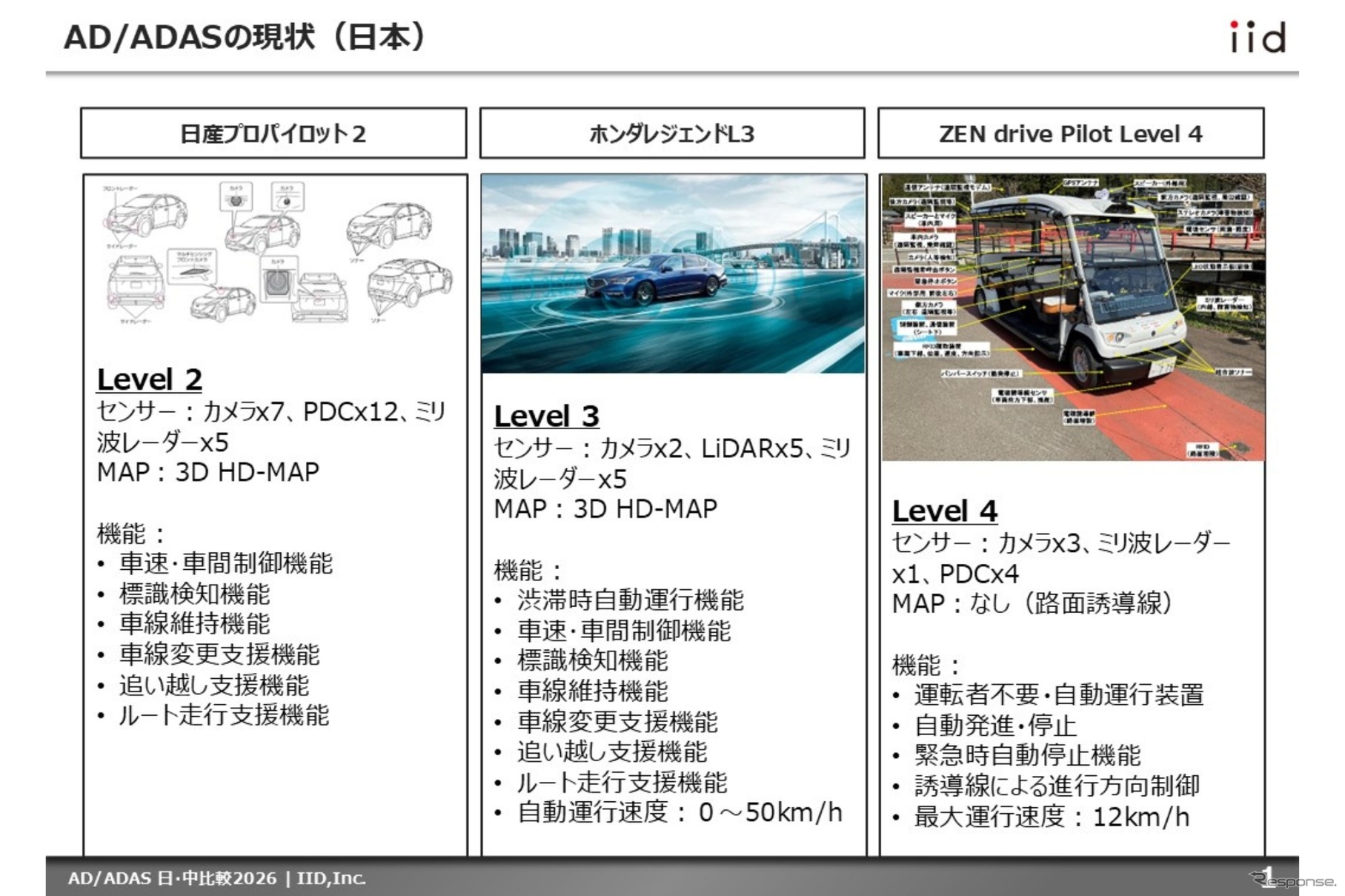 【調査レポート】AD/ADAS 日・中比較2026
