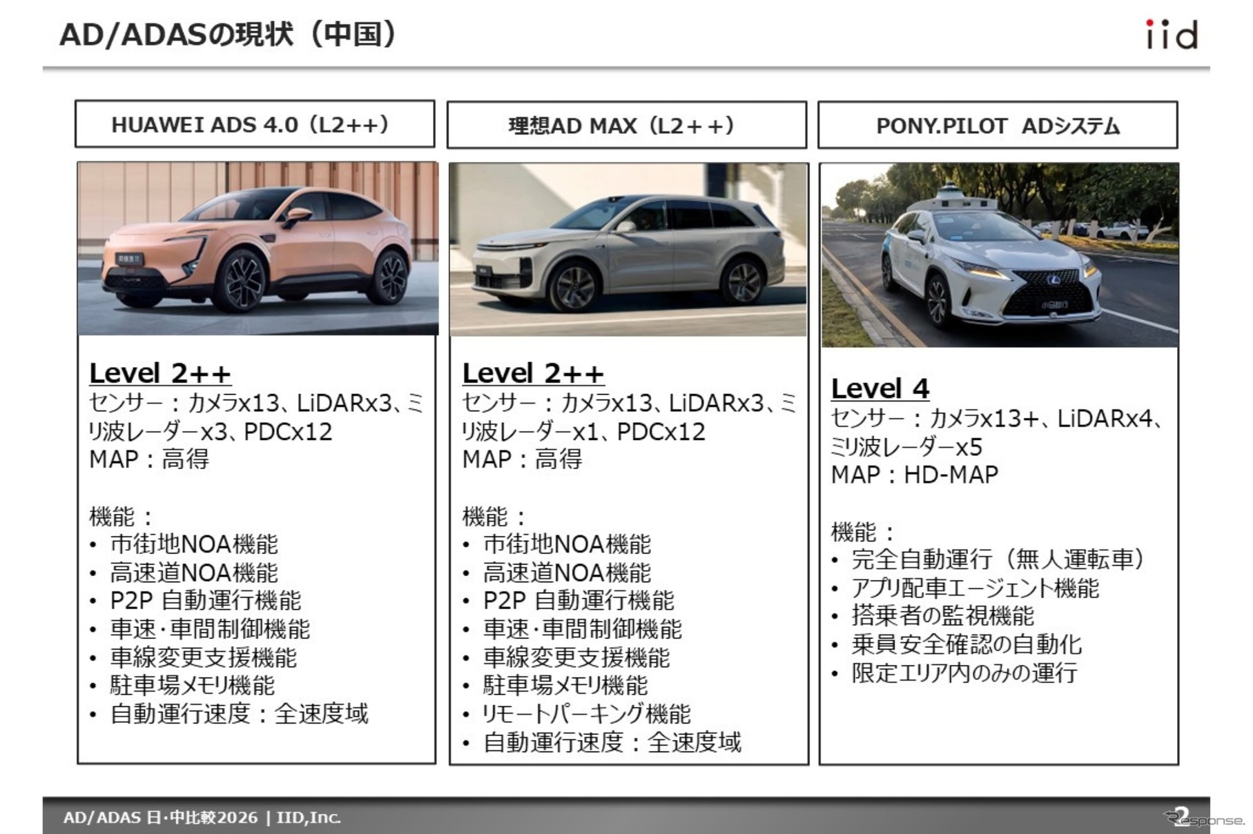 【調査レポート】AD/ADAS 日・中比較2026