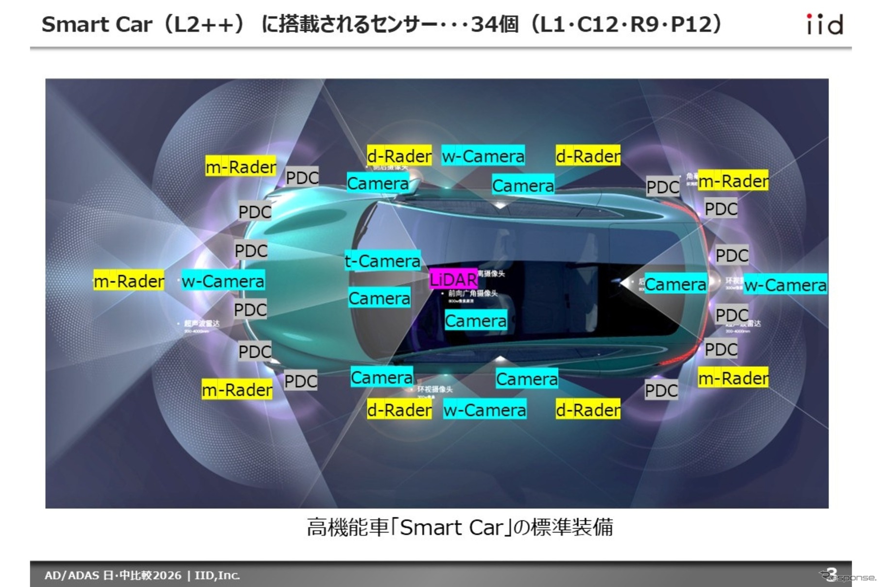 【調査レポート】AD/ADAS 日・中比較2026