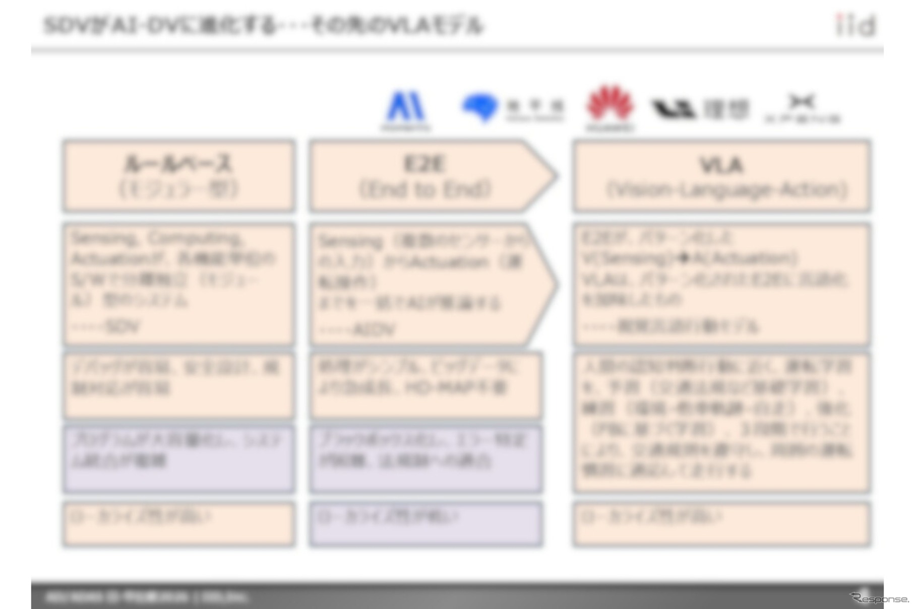 【調査レポート】AD/ADAS 日・中比較2026
