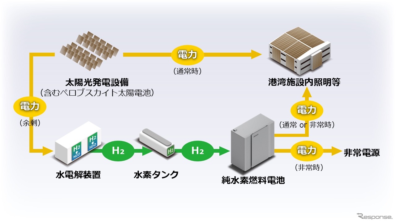 事業実証のイメージ図