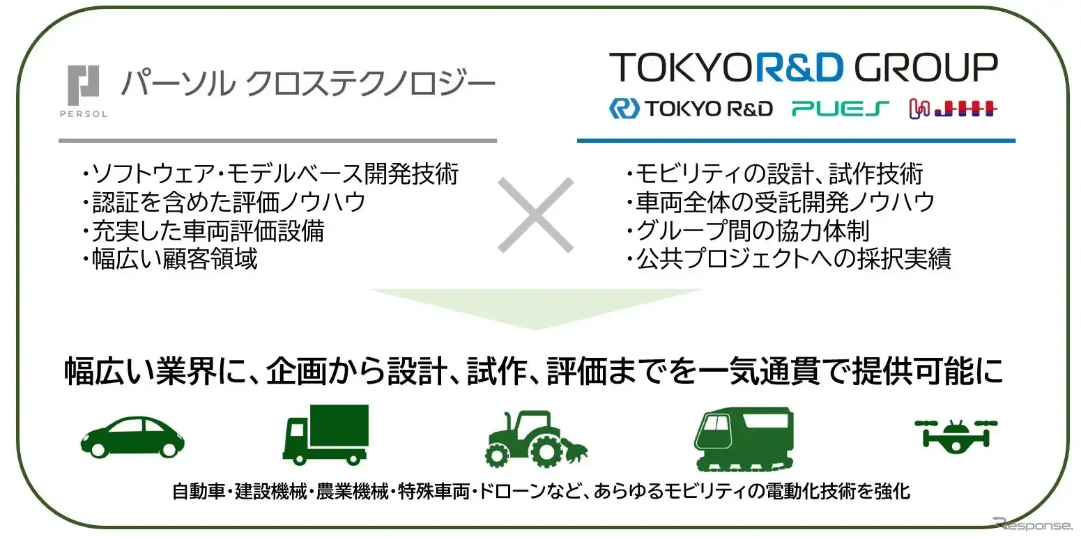 業務提携の概要