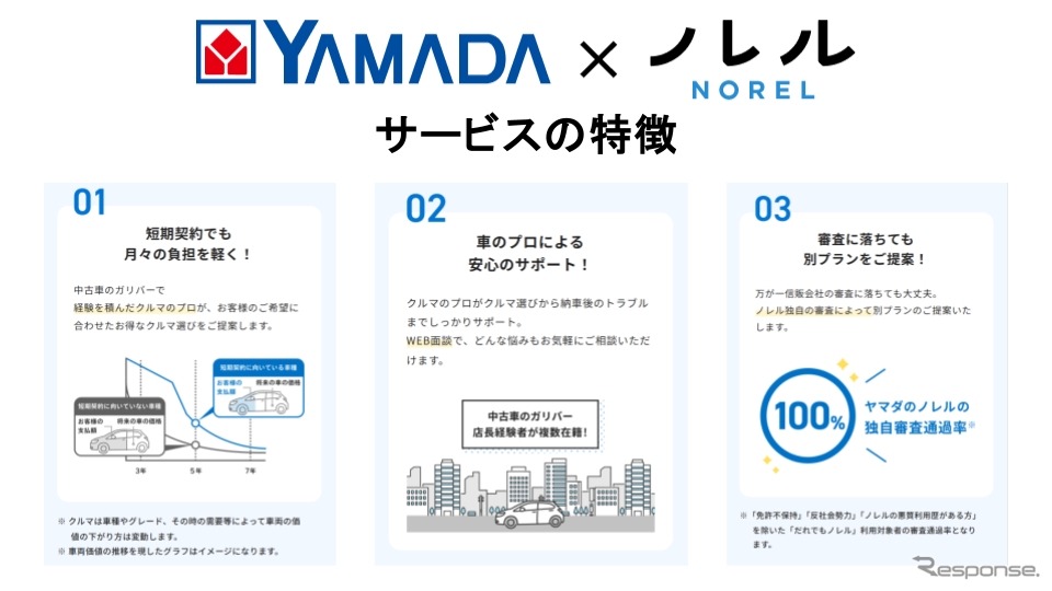 「ヤマダ×ノレル」サービス