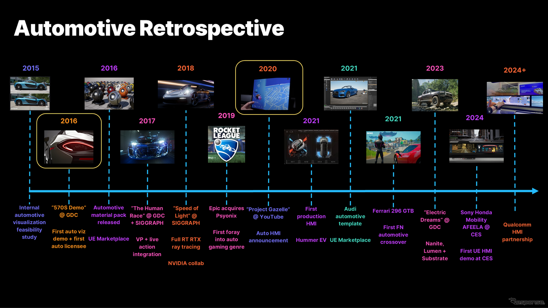 自動車業界への導入