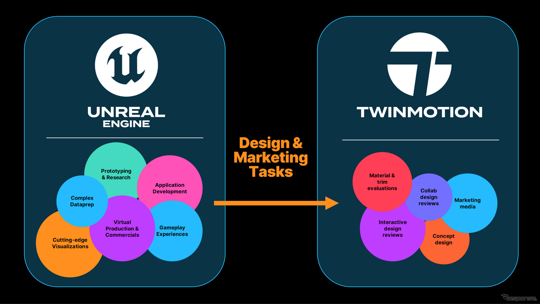 デザインやマーケティング領域での活用が増えているTwinmotion