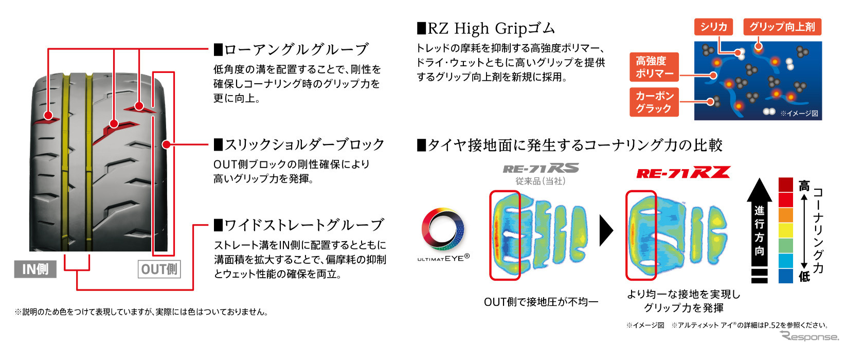 ブリヂストン「POTENZA RE-71RZ」