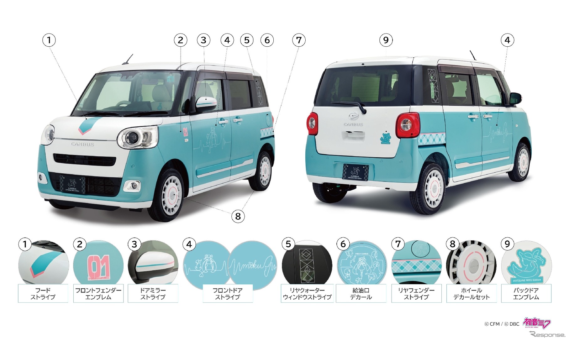 ダイハツ『ムーヴキャンバス』専用の用品パッケージ「ムーヴキャンバス 初音ミク エディション（愛称：ミクキャンバス2）