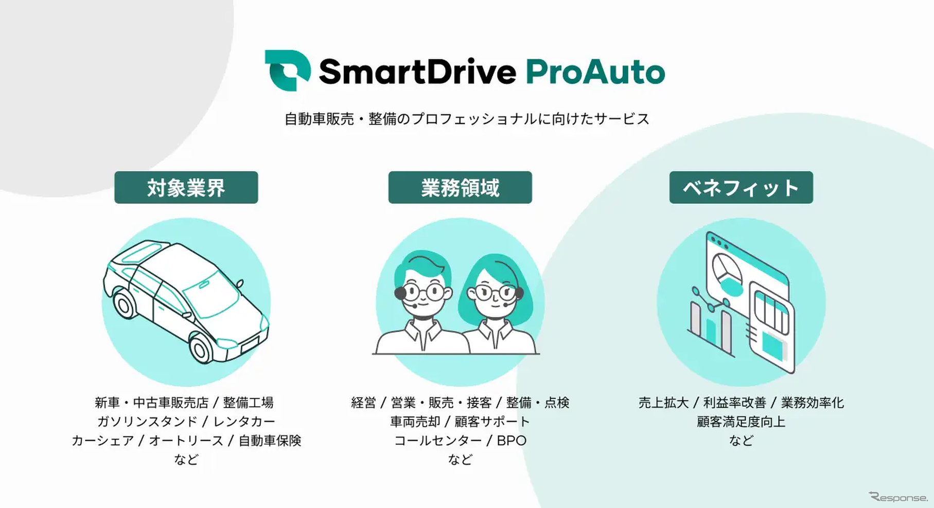 自動車販売・整備向けサービスシリーズ「SmartDrive ProAuto」