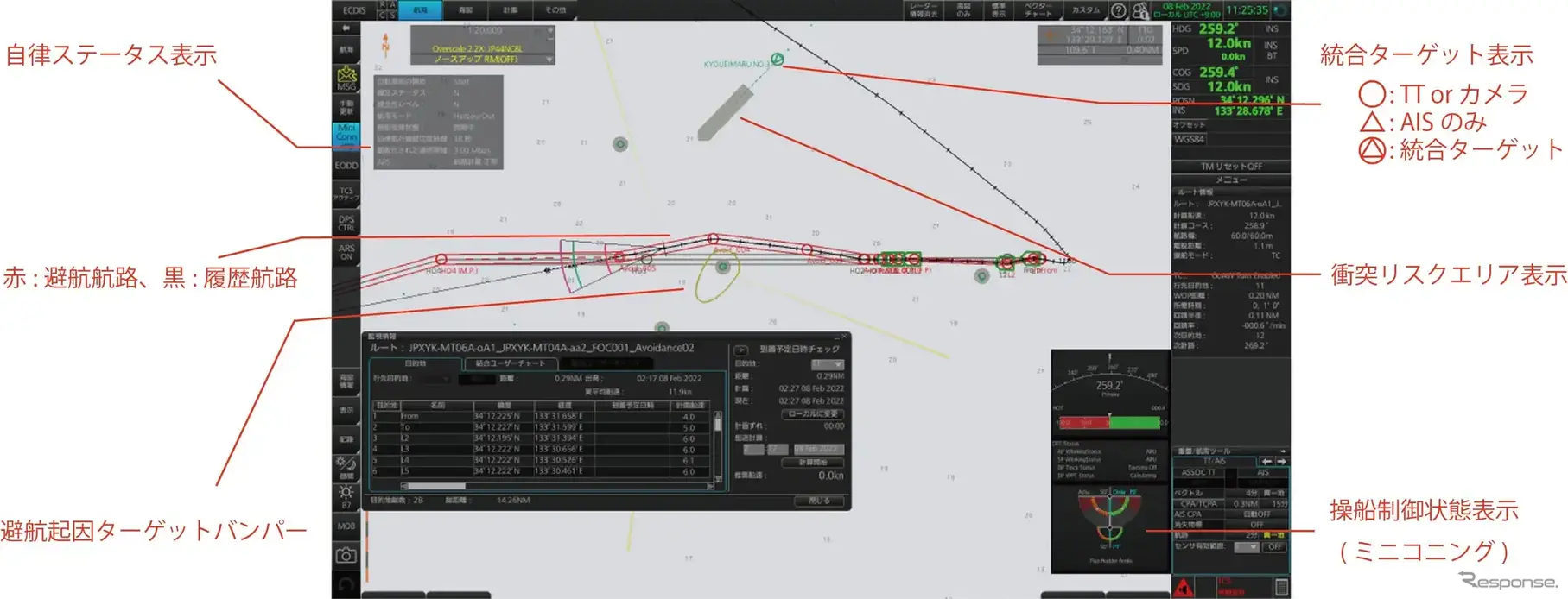 避航操船支援システム