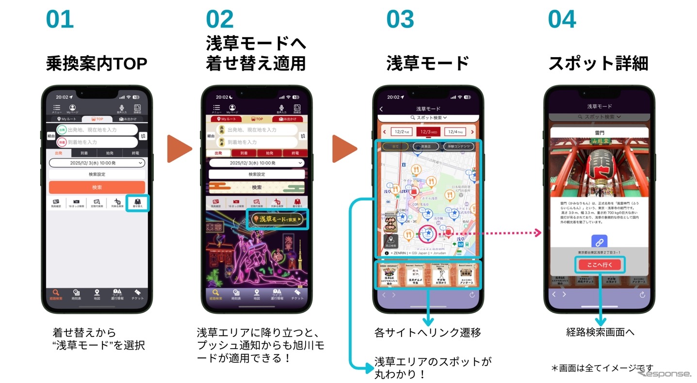 ジョルダン「乗換案内」の観光MaaSサービス 「浅草モード」