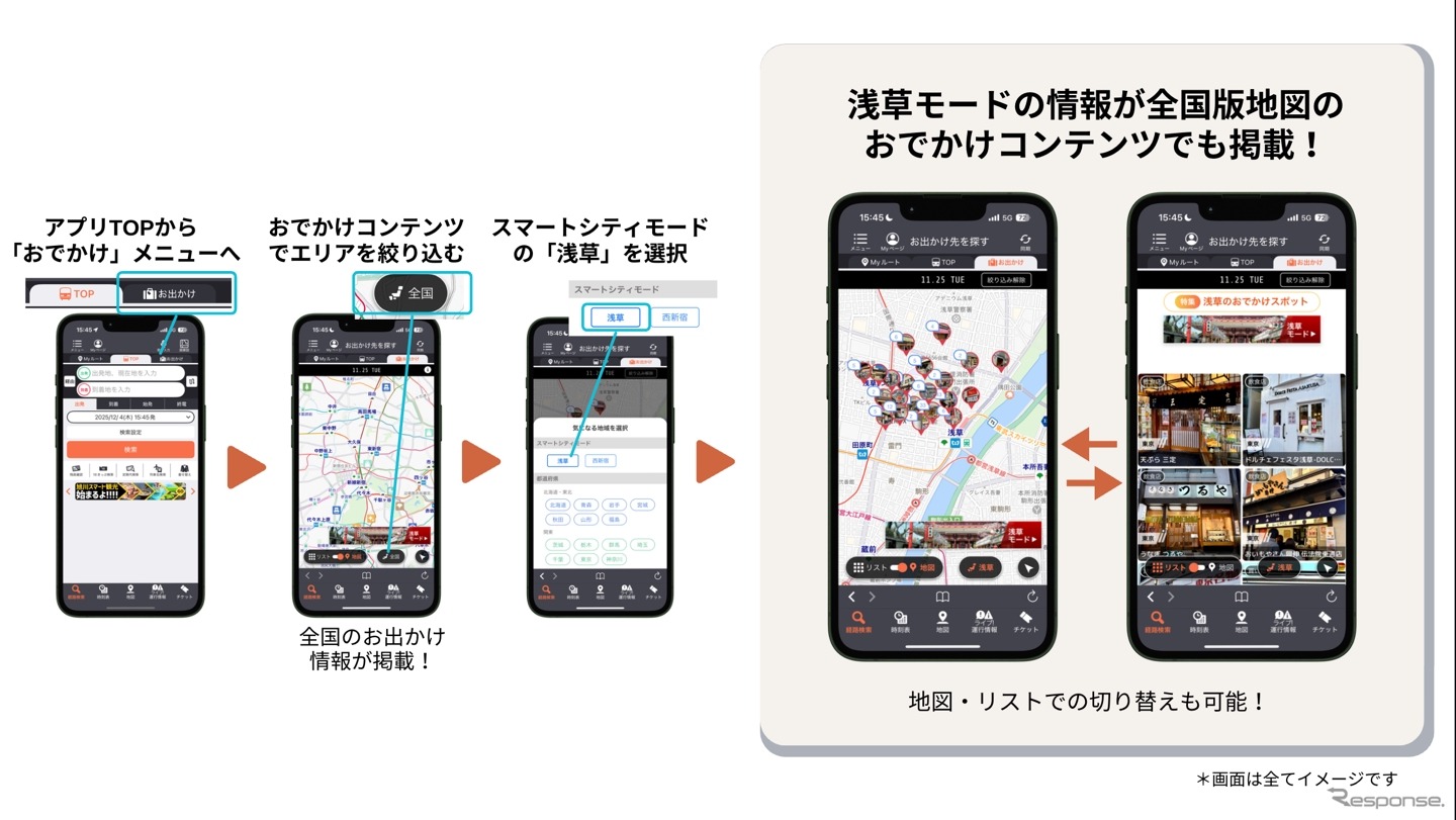 ジョルダン「乗換案内」の観光MaaSサービス 「浅草モード」