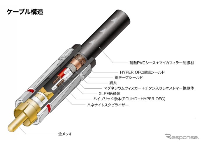 ハイブリッドラインケーブル「AT-RX3500A」