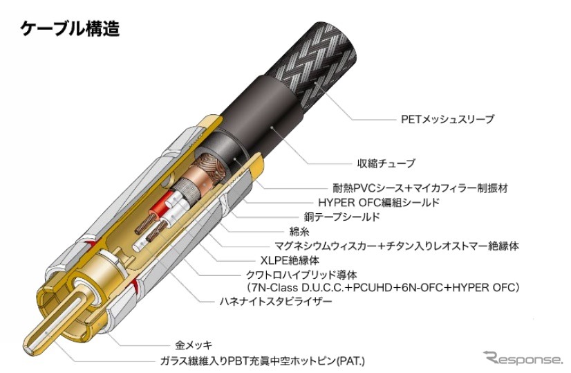 クワトロハイブリッドラインケーブル「AT-RX4500A」