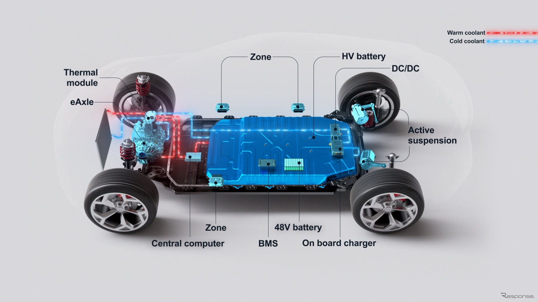 マレリがハイブリッド・EV向け新型エネルギー管理システム発表