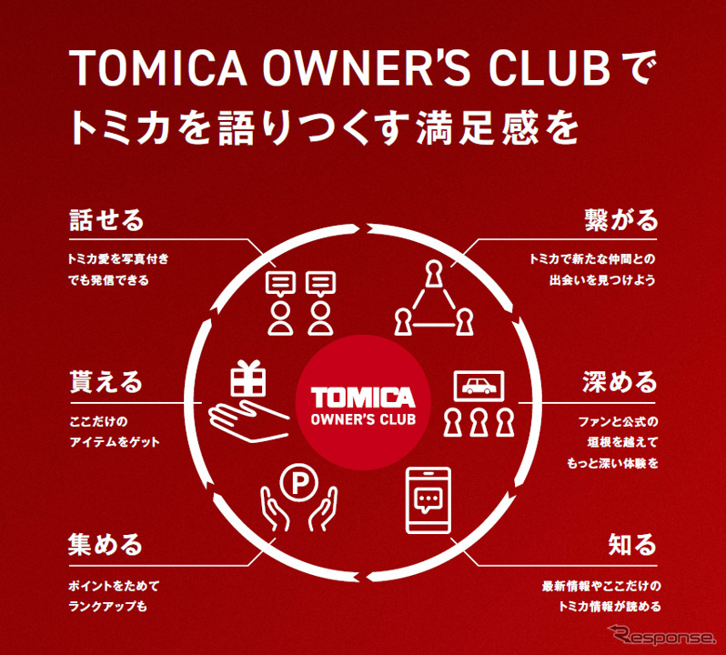 TOMICA OWNER’S CLUB