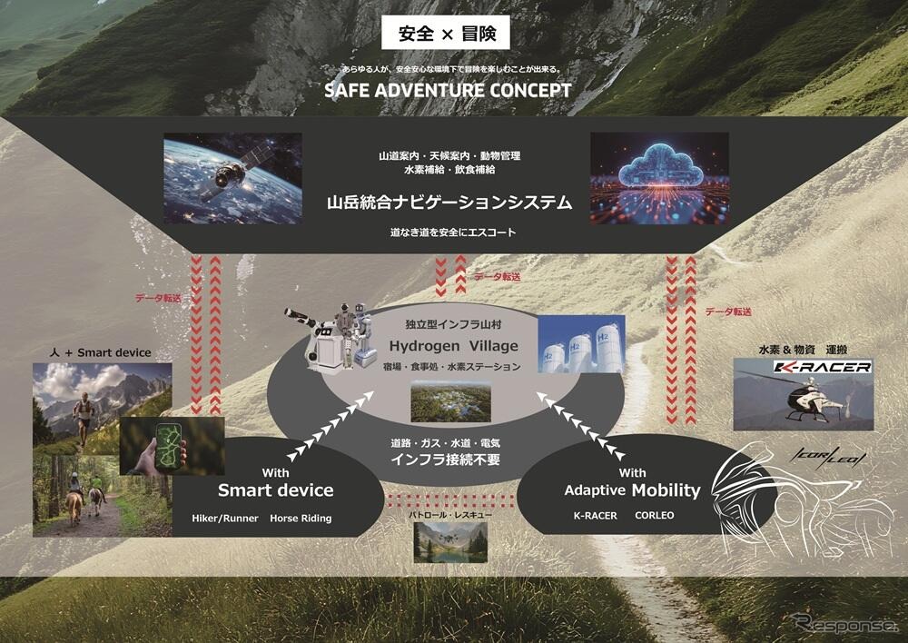 SAFE ADVENTURE CONCEPT