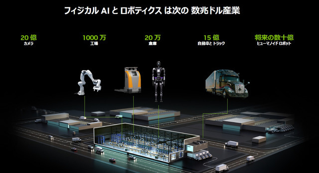 NVIDIAが語る「世界のヒューマノイド開発の最前線　最新トレンドとフィジカルAI革命」【単独インタビュー】