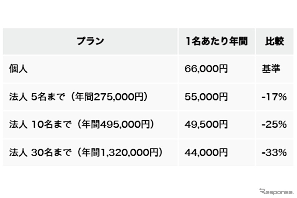 プレミアム法人会員