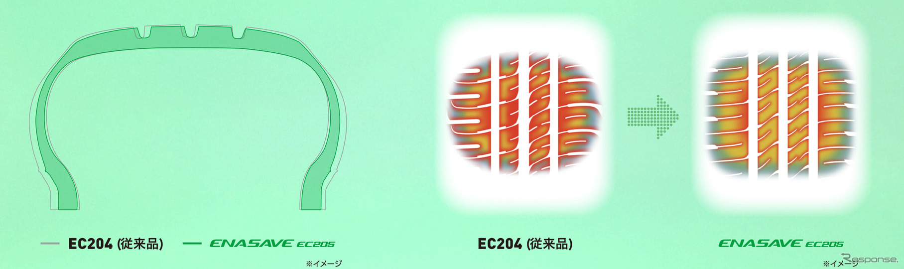 ダンロップ『ENASAVE EC205』