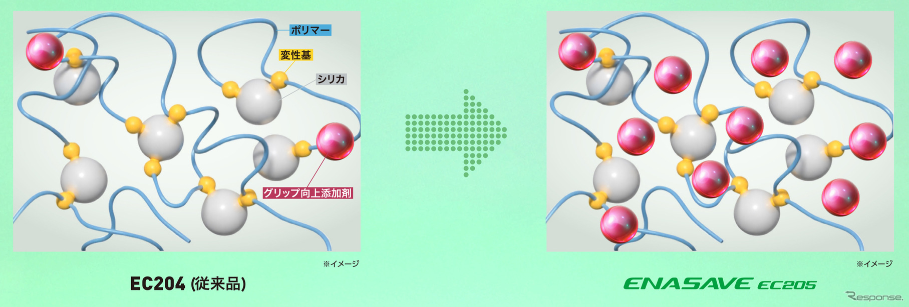 ダンロップ『ENASAVE EC205』