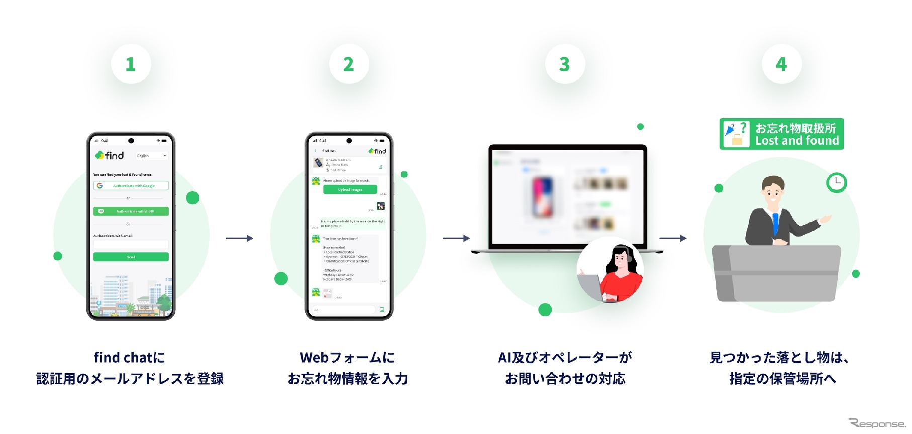 多言語に対応した「find chat」